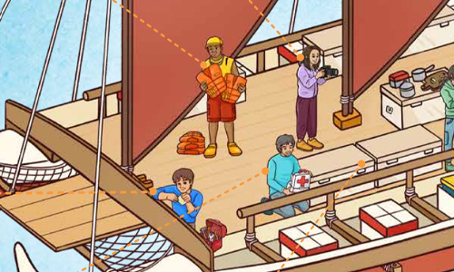 Hōkūleʻa - Roles and Responsibilities (poster)