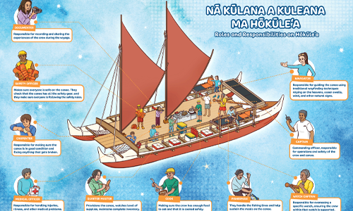 Sing-along-mele: Building Hōkūleʻa (poster)