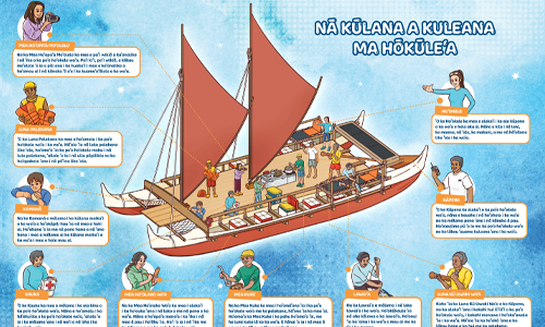 Sing-along-mele: Building Hōkūleʻa (poster)